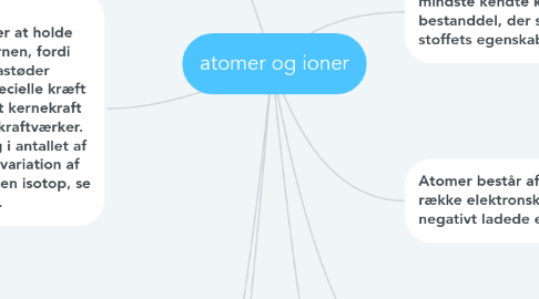 Mind Map: atomer og ioner