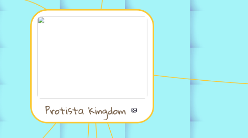 Mind Map: Protista Kingdom