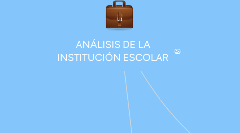 Mind Map: ANÁLISIS DE LA INSTITUCIÓN ESCOLAR