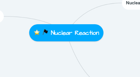 Mind Map: Nuclear Reaction