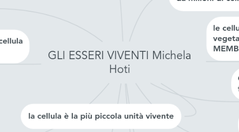 Mind Map: GLI ESSERI VIVENTI Michela Hoti