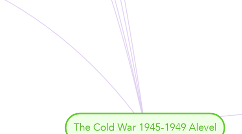 Mind Map: The Cold War 1945-1949 Alevel