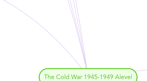 Mind Map: The Cold War 1945-1949 Alevel