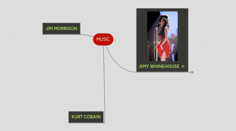 Mind Map: MUSIC