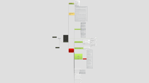 Mind Map: MUSIC