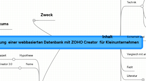 Mind Map: Realisierung einer webbasierten Datenbank mit ZOHO Creator für Kleinunternehmen