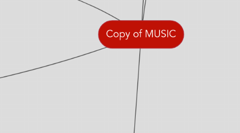 Mind Map: Copy of MUSIC