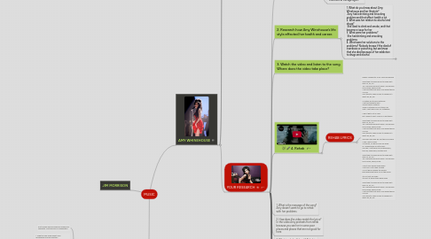 Mind Map: MUSIC