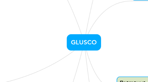 Mind Map: GLUSCO