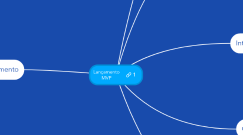 Mind Map: Lançamento MVP