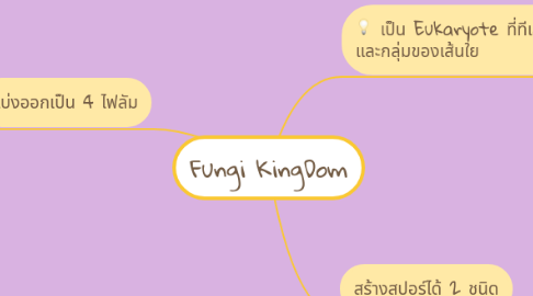 Mind Map: Fungi KingDom