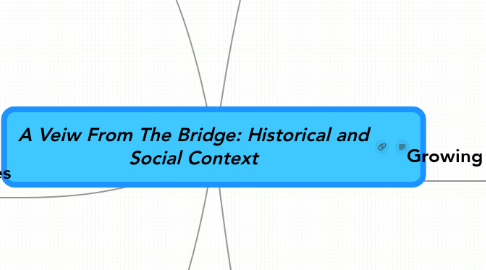 Mind Map: A Veiw From The Bridge: Historical and Social Context