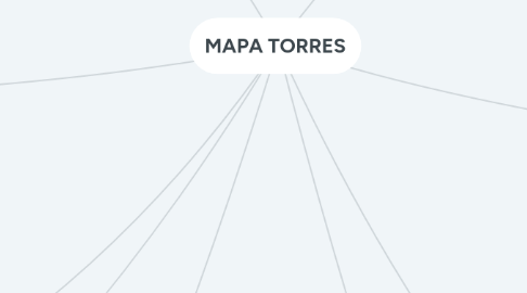 Mind Map: MAPA TORRES