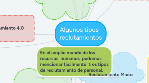 Mind Map: Algunos tipos reclutamientos