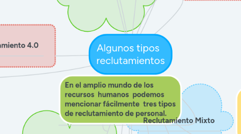 Mind Map: Algunos tipos   reclutamientos