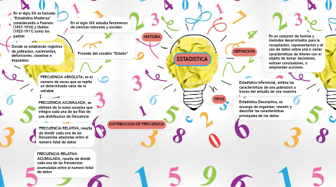 Mind Map: ESTADISTICA