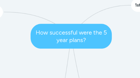 Mind Map: How successful were the 5 year plans?