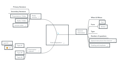 Mind Map: Exam Preparation