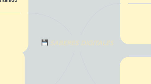 Mind Map: SABERES DIGITALES