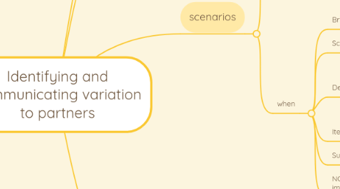 Mind Map: Identifying and communicating variation to partners