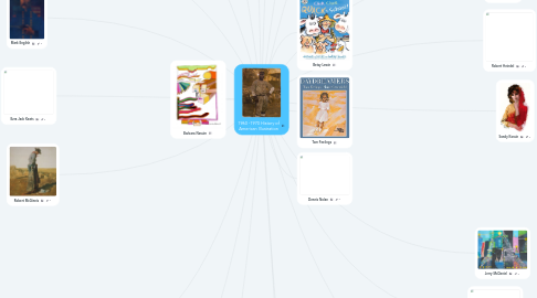 Mind Map: 1960 -1970 History of American Illustration