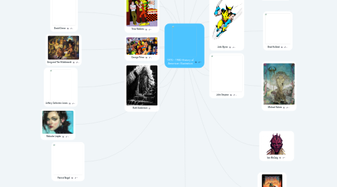 Mind Map: 1970 - 1980 History of American Illustration