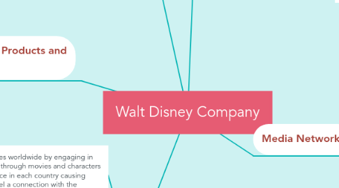 Mind Map: Walt Disney Company