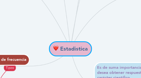 Mind Map: Estadistica