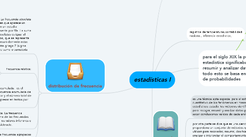 Mind Map: estadísticas I