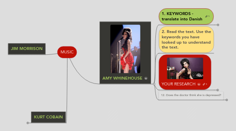 Mind Map: MUSIC