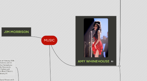 Mind Map: MUSIC