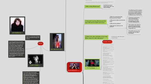 Mind Map: MUSIC