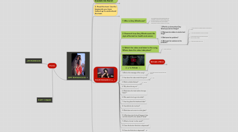 Mind Map: MUSIC