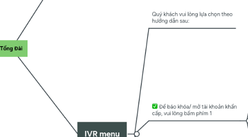 Mind Map: Tổng Đài