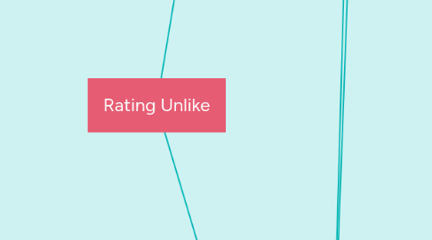 Mind Map: Rating Unlike