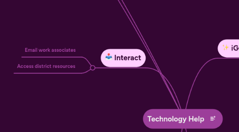 Mind Map: Technology Help