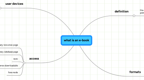 Mind Map: what is an e-book