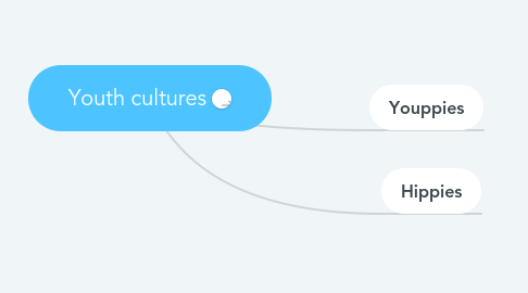 Mind Map: Youth cultures