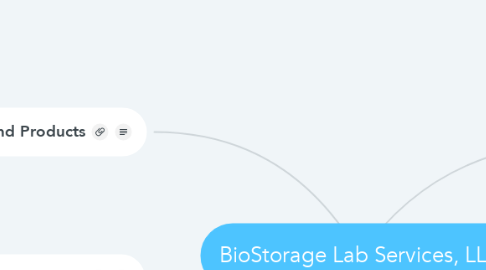 Mind Map: BioStorage Lab Services, LLC