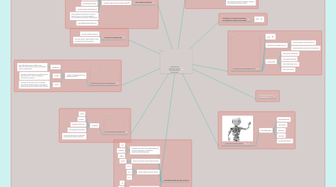 Mind Map: Направления развития систем искусственного интеллекта