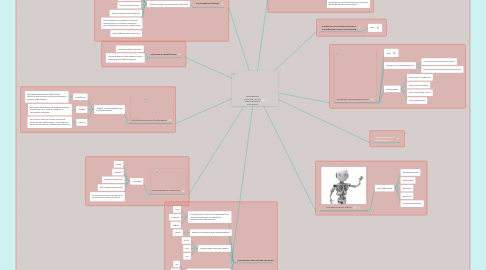 Mind Map: Направления развития  систем искусственного интеллекта