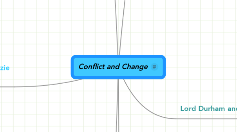 Mind Map: Conflict and Change