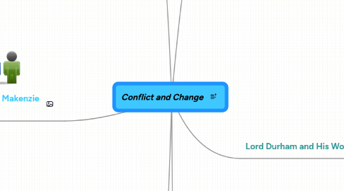 Mind Map: Conflict and Change