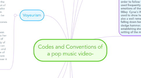 Mind Map: Codes and Conventions of a pop music video-