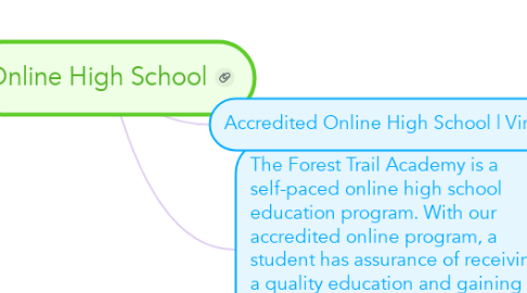 Mind Map: Online High School