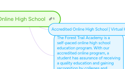 Mind Map: Online High School