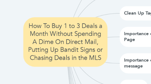 Mind Map: How To Buy 1 to 3 Deals a Month Without Spending A Dime On Direct Mail, Putting Up Bandit Signs or Chasing Deals in the MLS