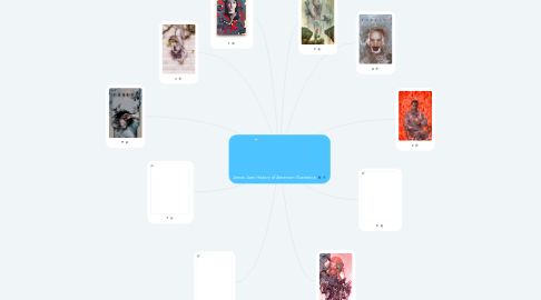 Mind Map: James Jean History of American Illustration