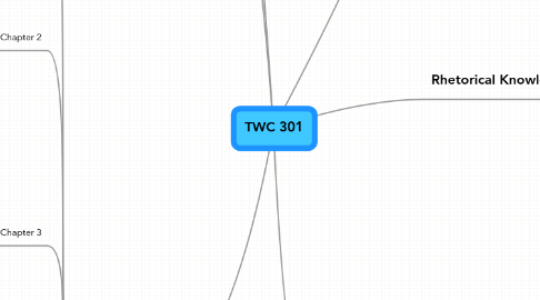 Mind Map: TWC 301