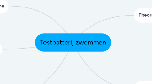 Mind Map: Testbatterij zwemmen